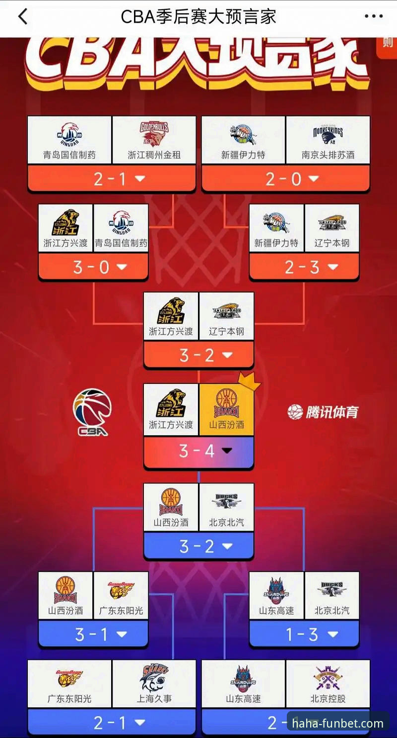CBA季后赛观赛指南：山西横扫青岛晋级八强，haha信誉平台带你解读赛事操作